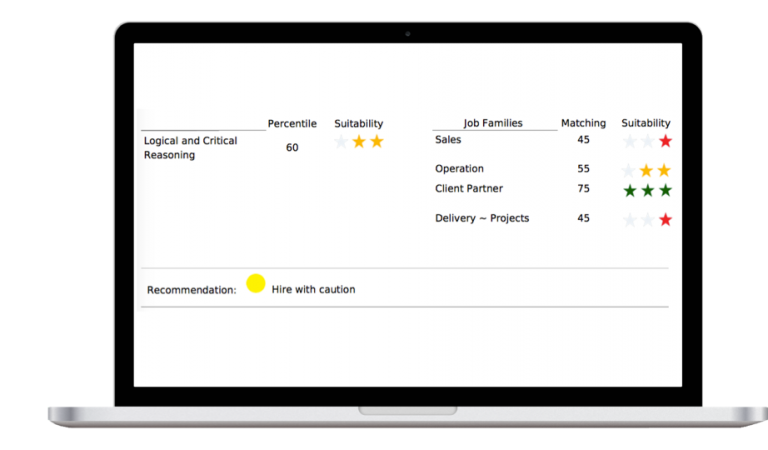 Online Psychometric Testing